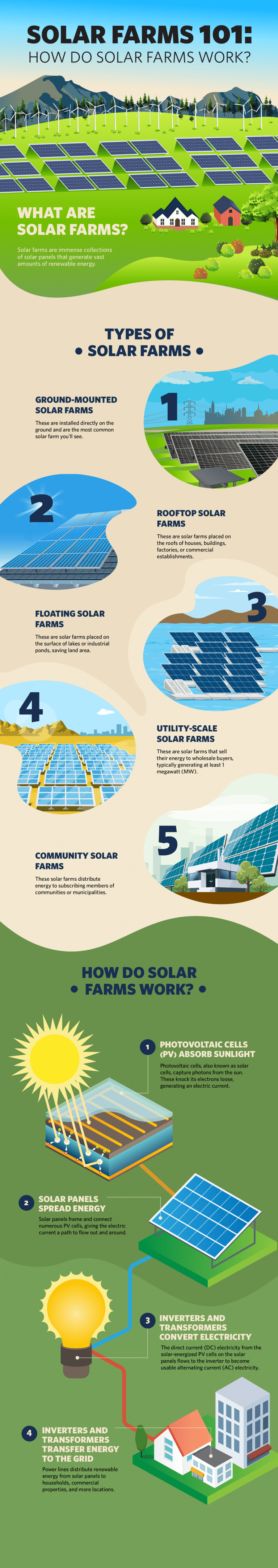 Solar Farms 101: How do Solar Farms Work? | SolarNRG