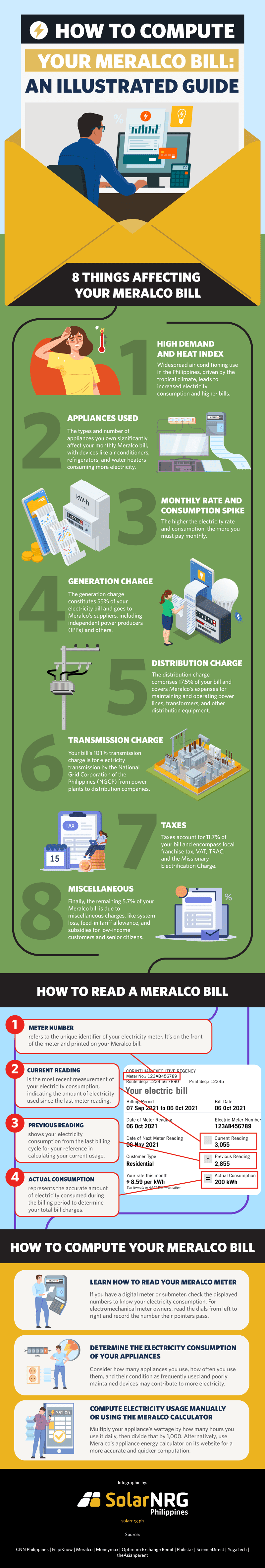 How To Compute Your Meralco Bill: An Illustrated Guide - SolarNRG