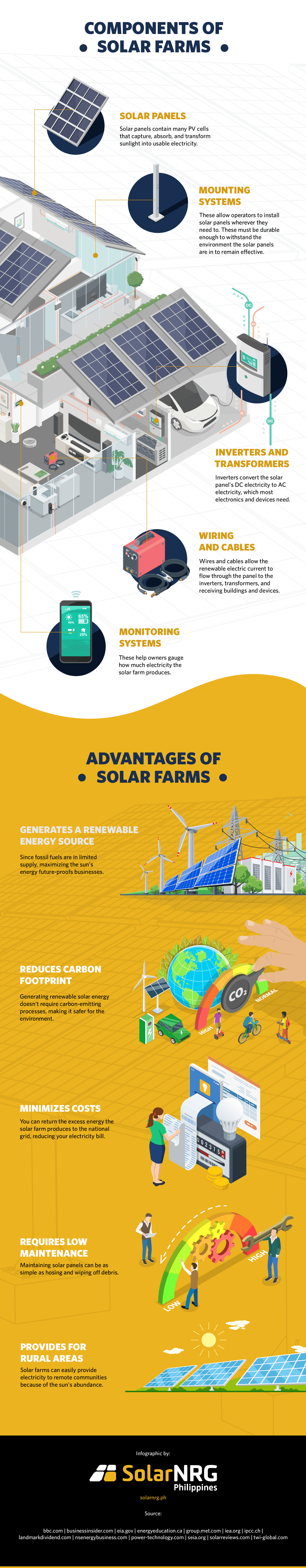 Solar Farms 101: How do Solar Farms Work? | SolarNRG